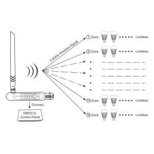 https://design-led.fr/gb/ DMX512 Wireless LED Transmitter Controller 22,00 € 18,70 € FUTD01