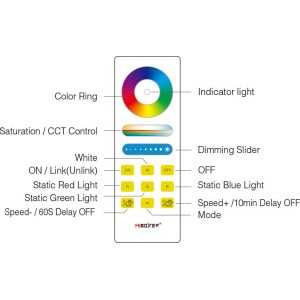 https://design-led.fr/it/ Telecomando RGB tattileCCT FUT088 16,90 € 14,36 €