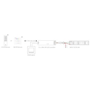 https://discount-led.fr/gb/ SPI3-M 3 in 1 Mini LED Controller (2.4GHz) 5-24V DC  13,00 €  10,40 €    SPIR3M