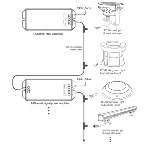 Miboxer - Lámpara LED subterránea de 9 W RGB + CCT, IP68 (lámpara secundaria) - Ref.: SYS-RD2