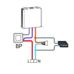 https://design-led.fr/pt/ Carga resistiva para lâmpadas LED de 3 W 6,60 € 5,61 € 5454070