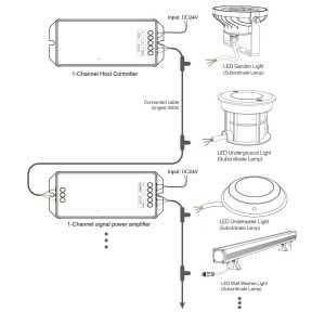 https://design-led.fr/fr/ Balise led d'extérieur SYS 5W 24VDC RGB ET CCT pilotable SYS-RD1 58,40 € 49,64 €