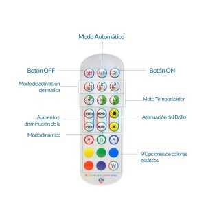 https://design-led.fr/it/ nastro led RGB 12V DC SMD5050 30 led 3m 18,00 € 15,30 € LM2402